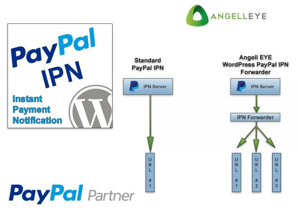 PayPal IPN for WordPress